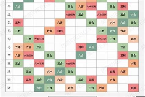 12生肖配對|十二生肖最佳属相婚配表，配对了一辈子多福少灾！【。